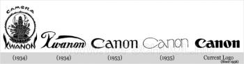 Canon  logó