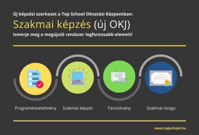 Szakmai képzések a Top School Oktatási Központban